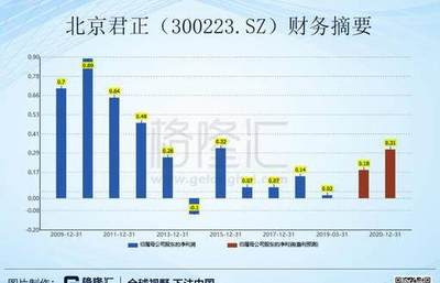 “兩免三減半”政策終落地,A港市場受益個股有哪些?