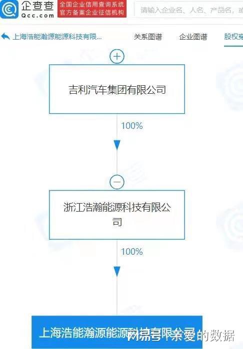 吉利投資成立新公司,經營范圍含集中式快速充電站等